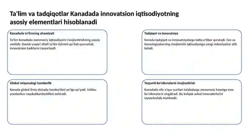 Innovatsion iqtisodiyotni Kanada tajribasida rivojlanshi 3