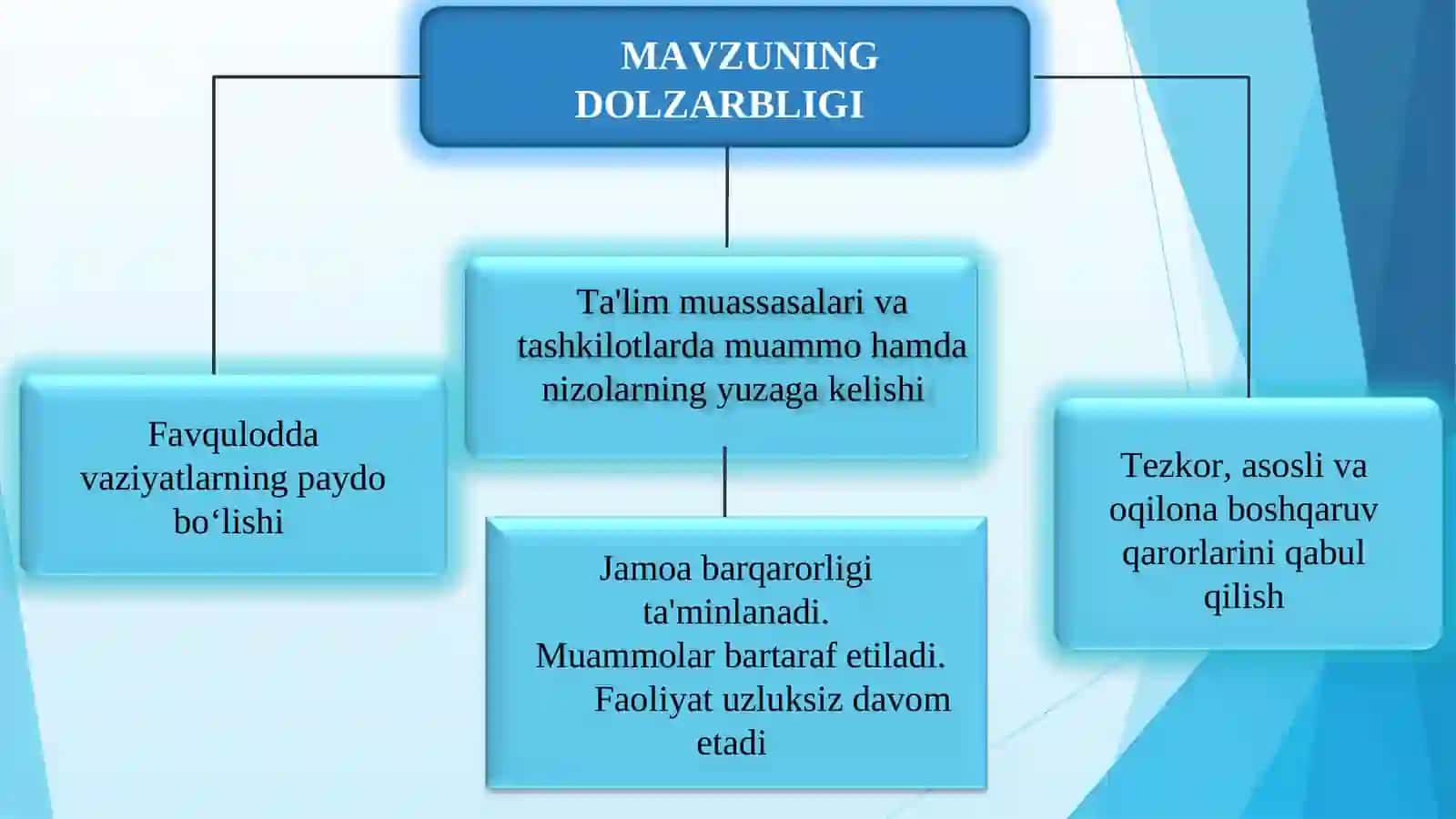 BOSHQARUV QARORLARINING XUSUSIYATLARI 3
