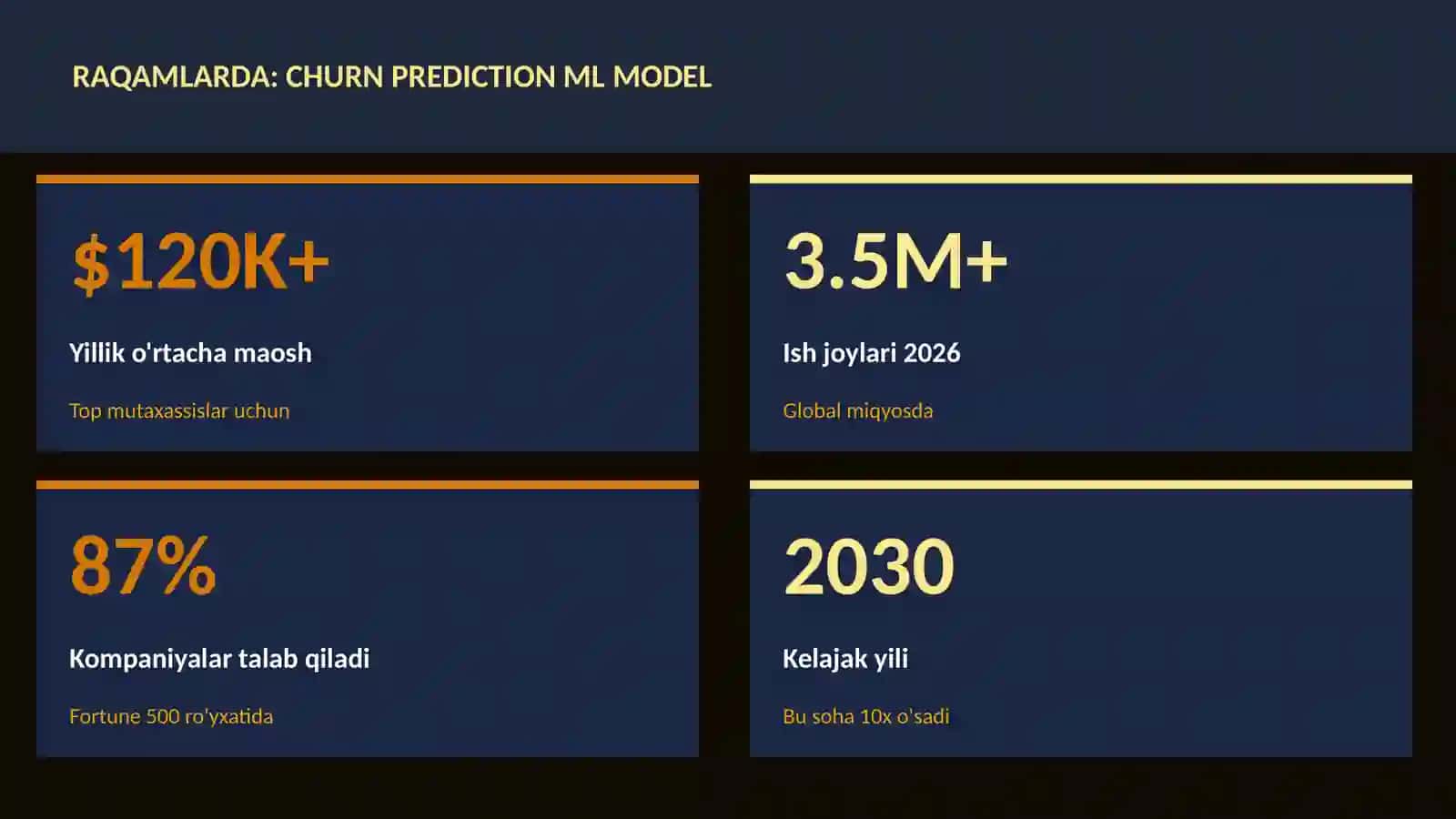 Churn prediction ML model 3