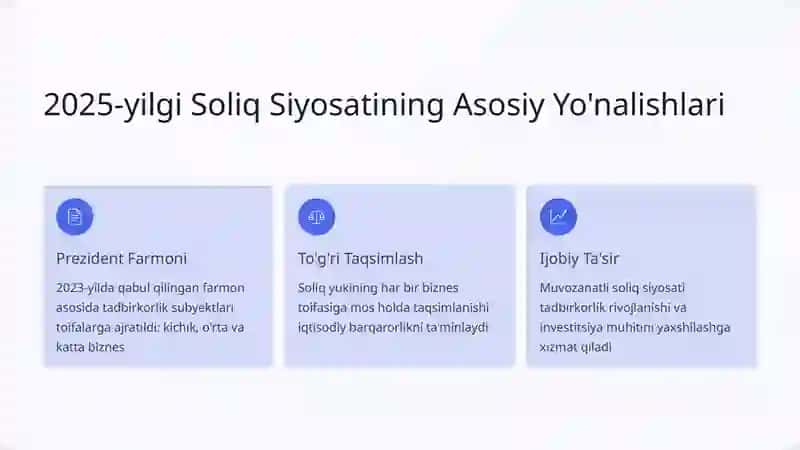Soliq Yuki va Tadbirkorlik Faoliyati O'rtasidagi Bog'liqlik 3