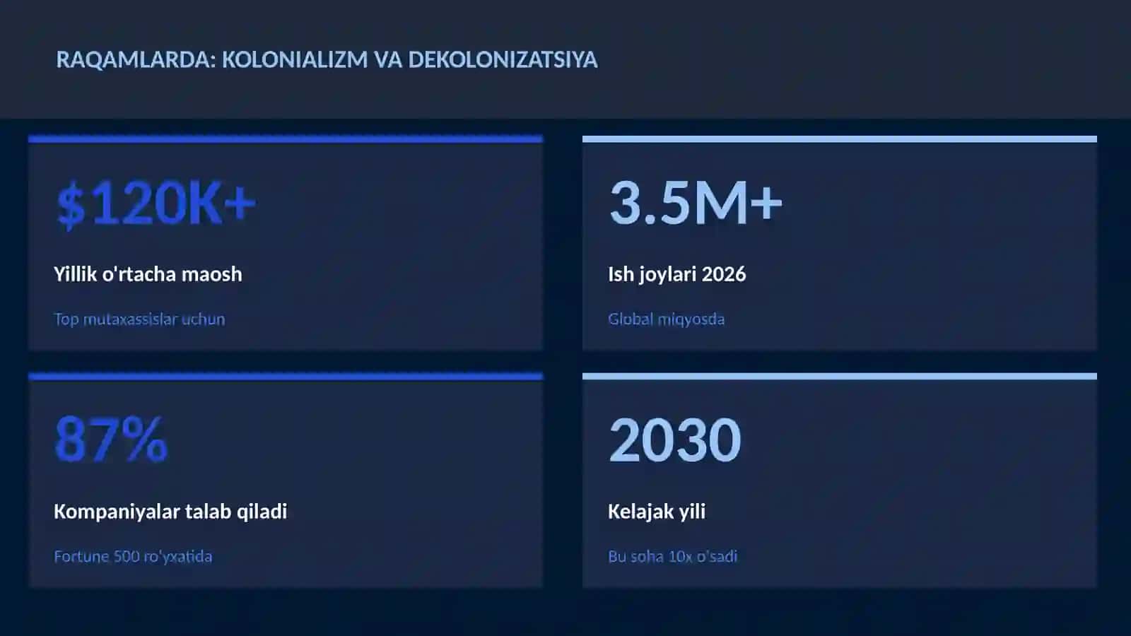 Kolonializm va dekolonizatsiya 3