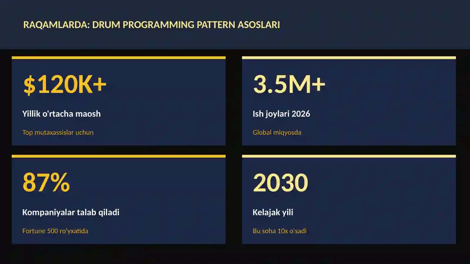 Drum programming pattern asoslari 3