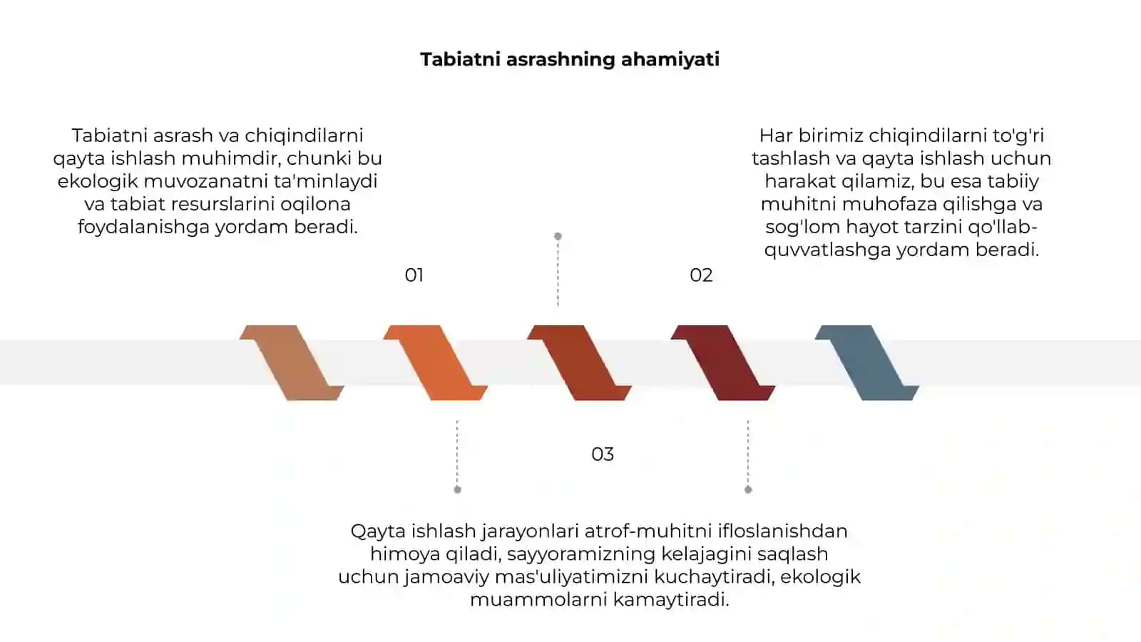 Tabiatni asrash va chiqindilarni qayta ishlash 3