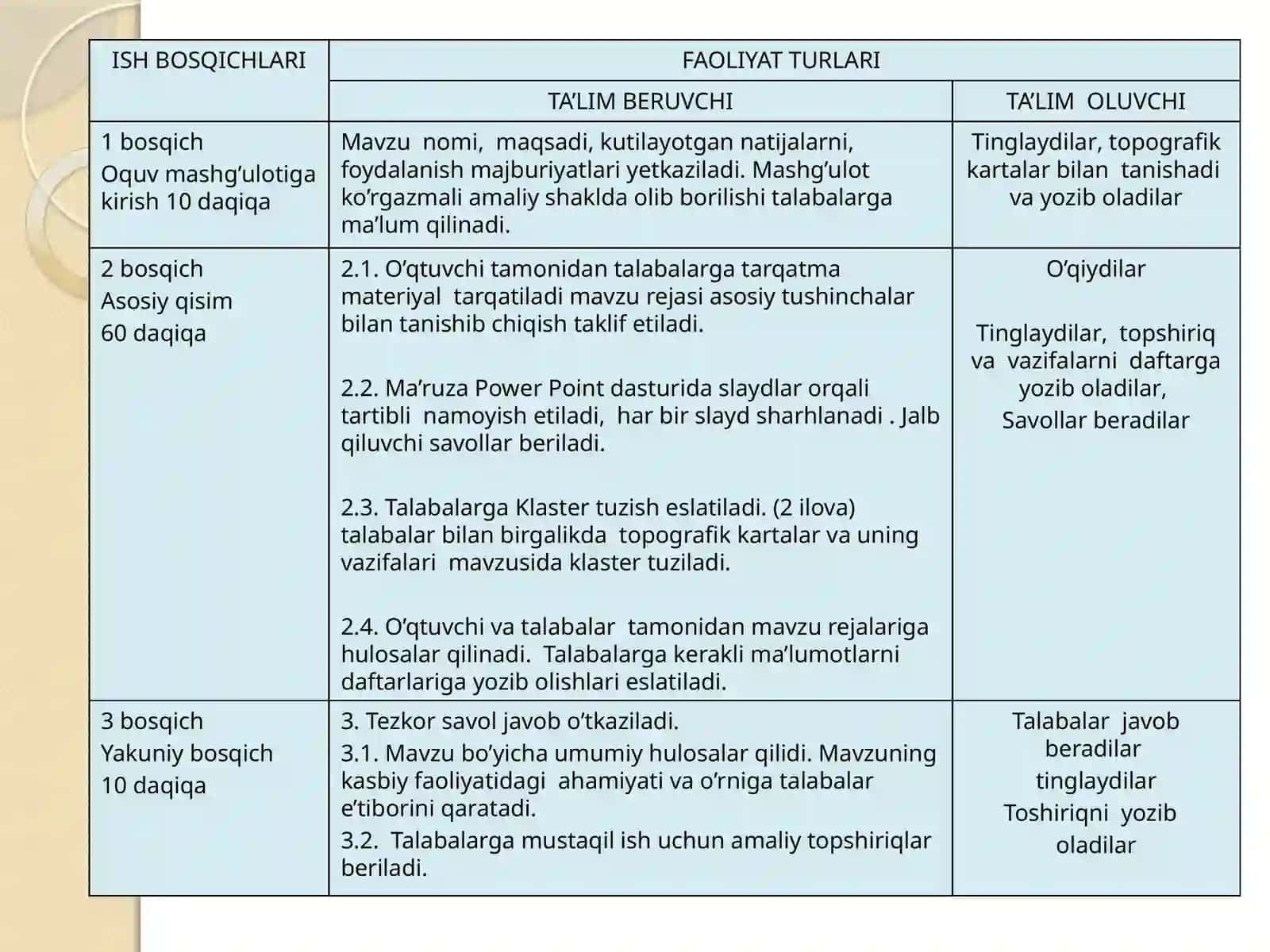 JOY NUQTALARINING BALANDLIKLARINING KARTA BO`YICHA ANIQLASH 3