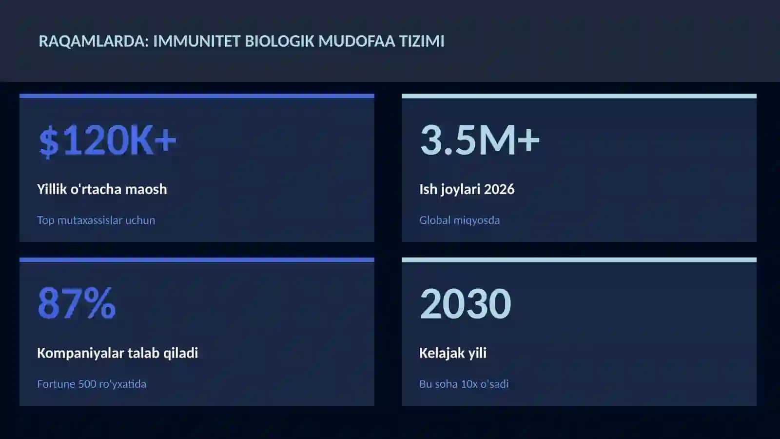 Immunitet biologik mudofaa tizimi 3