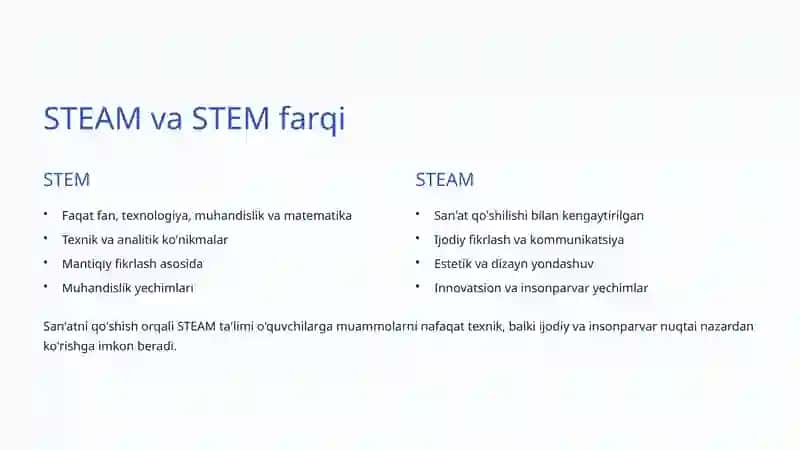 STEAM Ta'lim Texnologiyasi: Kelajak Avlodini Tayyorlash 3