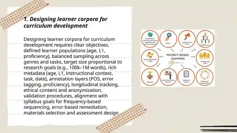Building and using corpora to develop learning and teaching materials 3