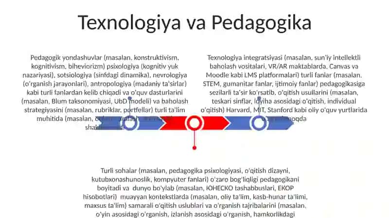 Pedagogika fanlar Pedagogikaning boshqa fanlar bilan aloqasi 3