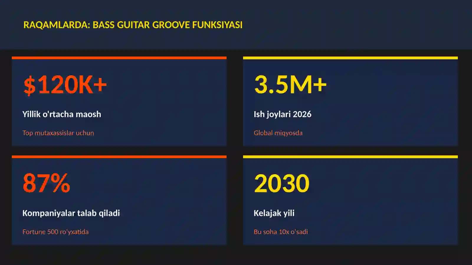 Bass guitar groove funksiyasi 3