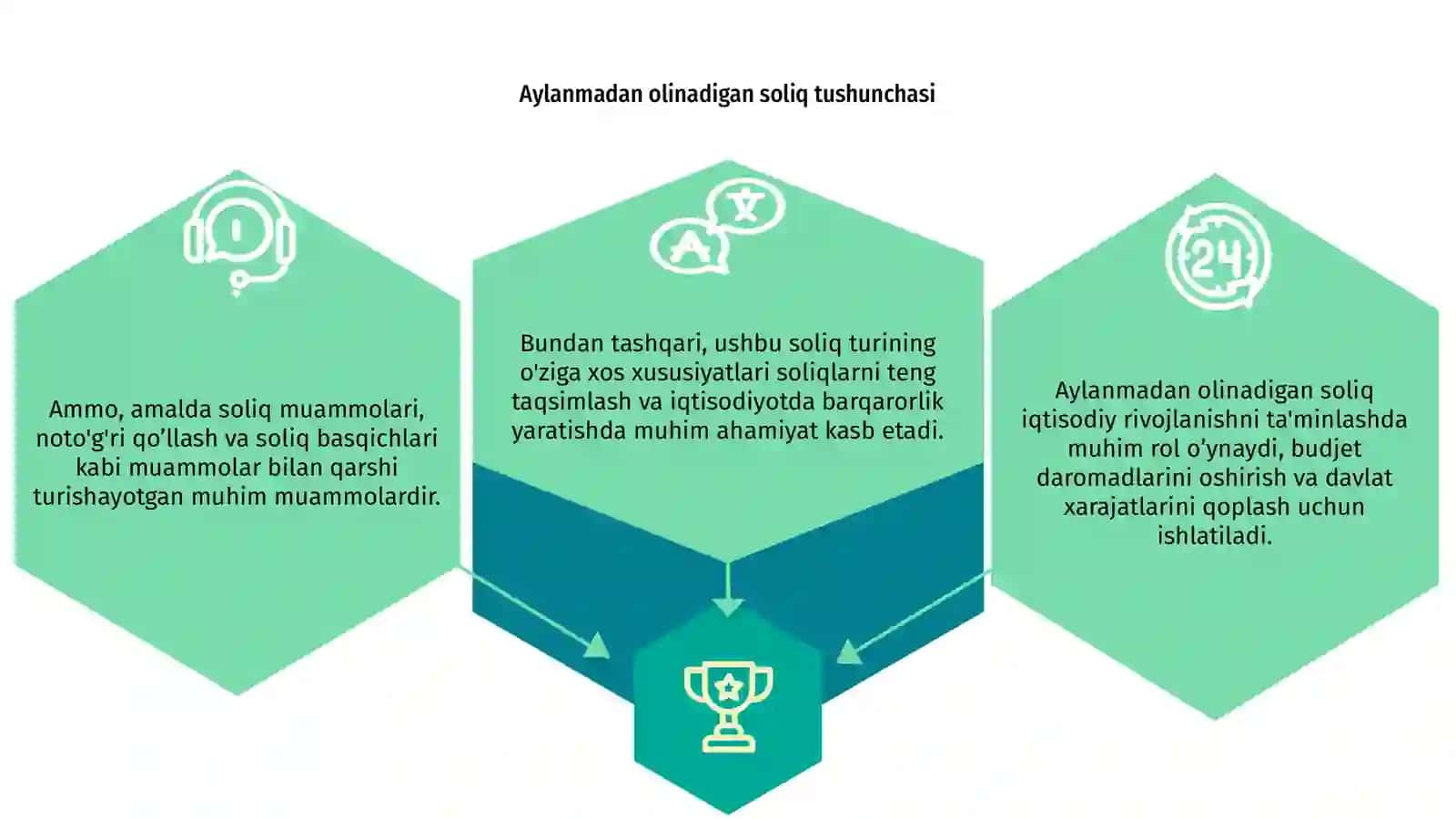 Aylanmadan olinadigan soliqning iqtisodiy ahamiyati va uni qo‘llashning o‘ziga xos xususiyatlari 3