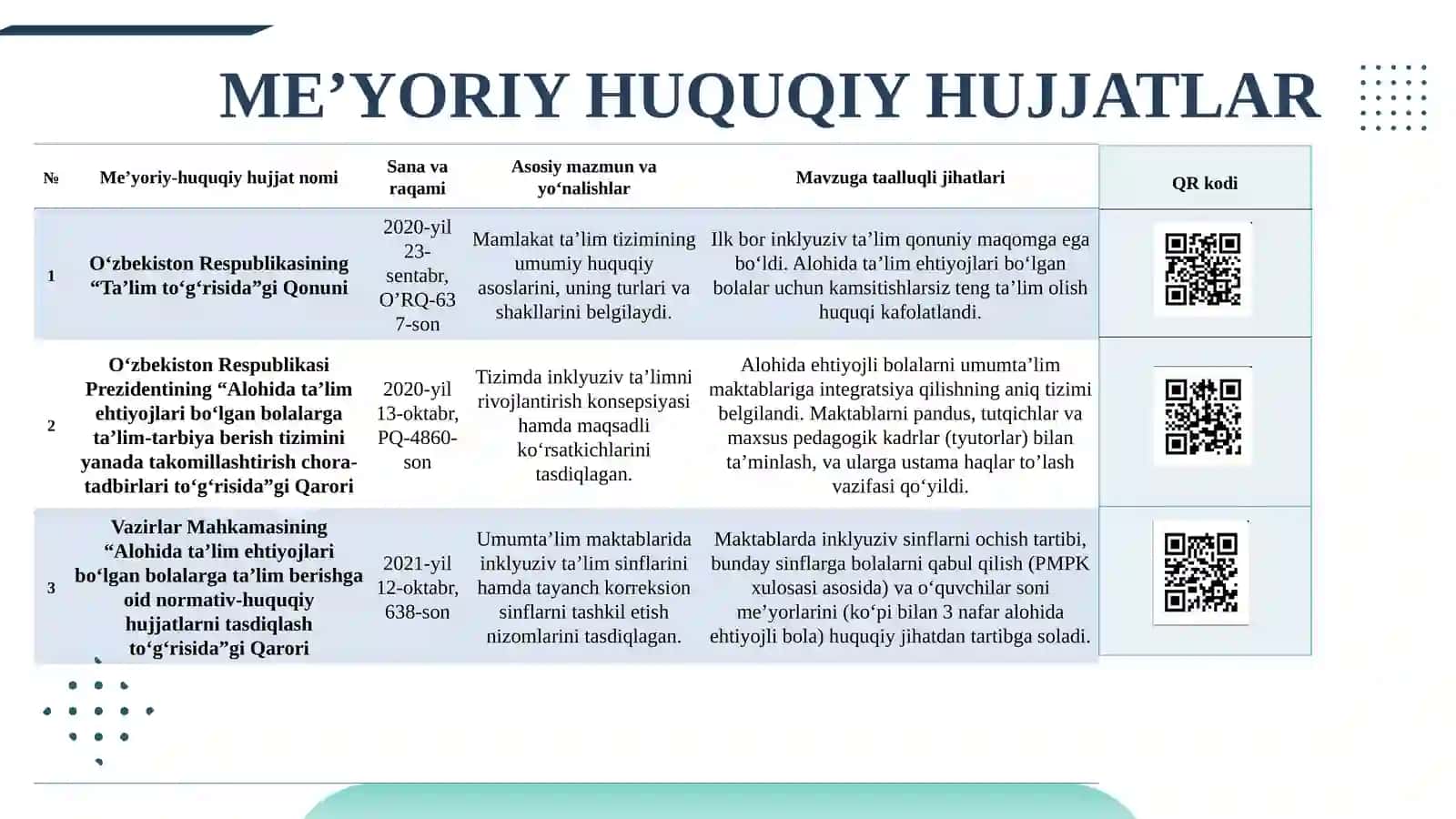 Alohida ta’lim ehtiyoqlari 3