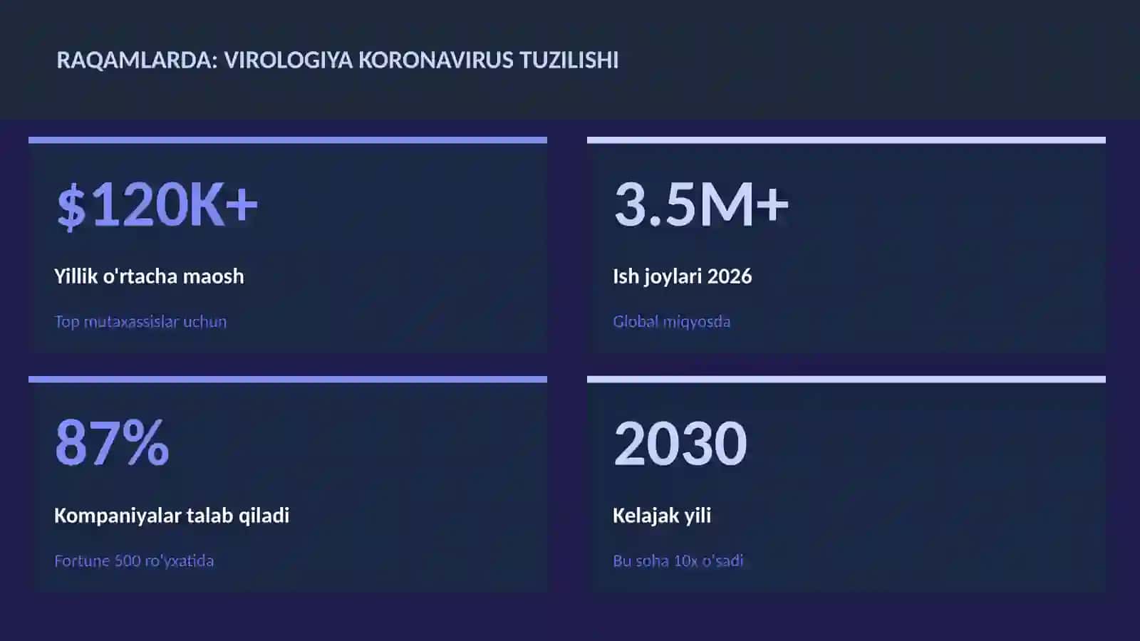 Virologiya koronavirus tuzilishi 3