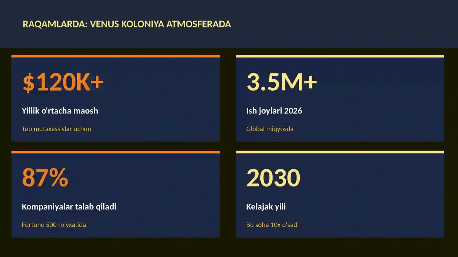 Venus koloniyasi atmosferada 3