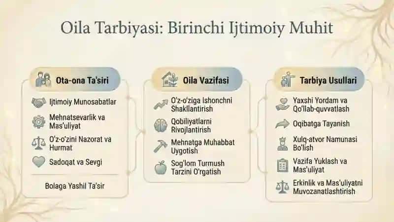 boshlangʻich taʼlimda tarbiya turlari 3