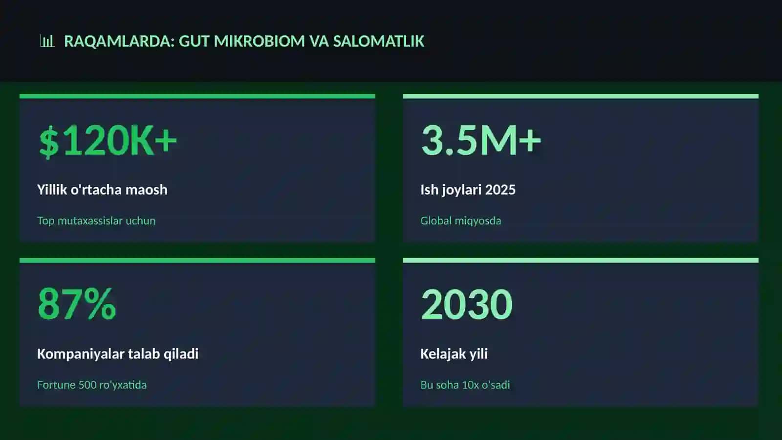 Gut mikrobiom va salomatlik 3