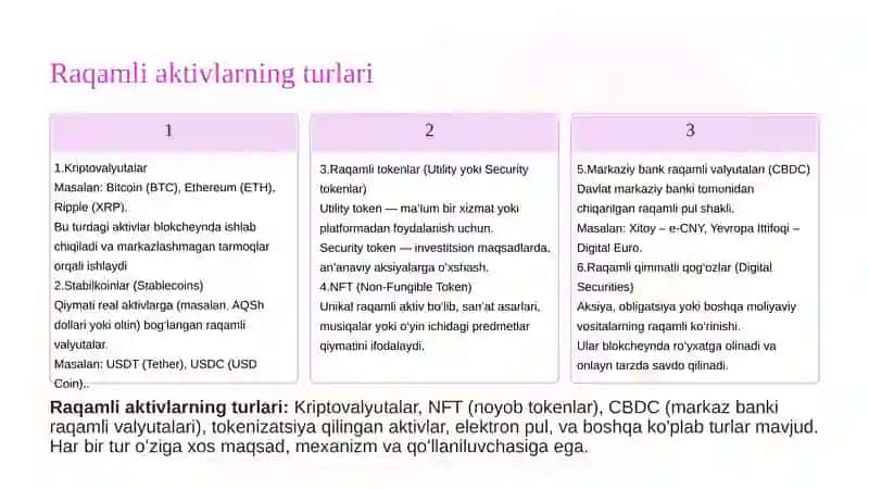 Raqamli moliyaviy aktivlar 3