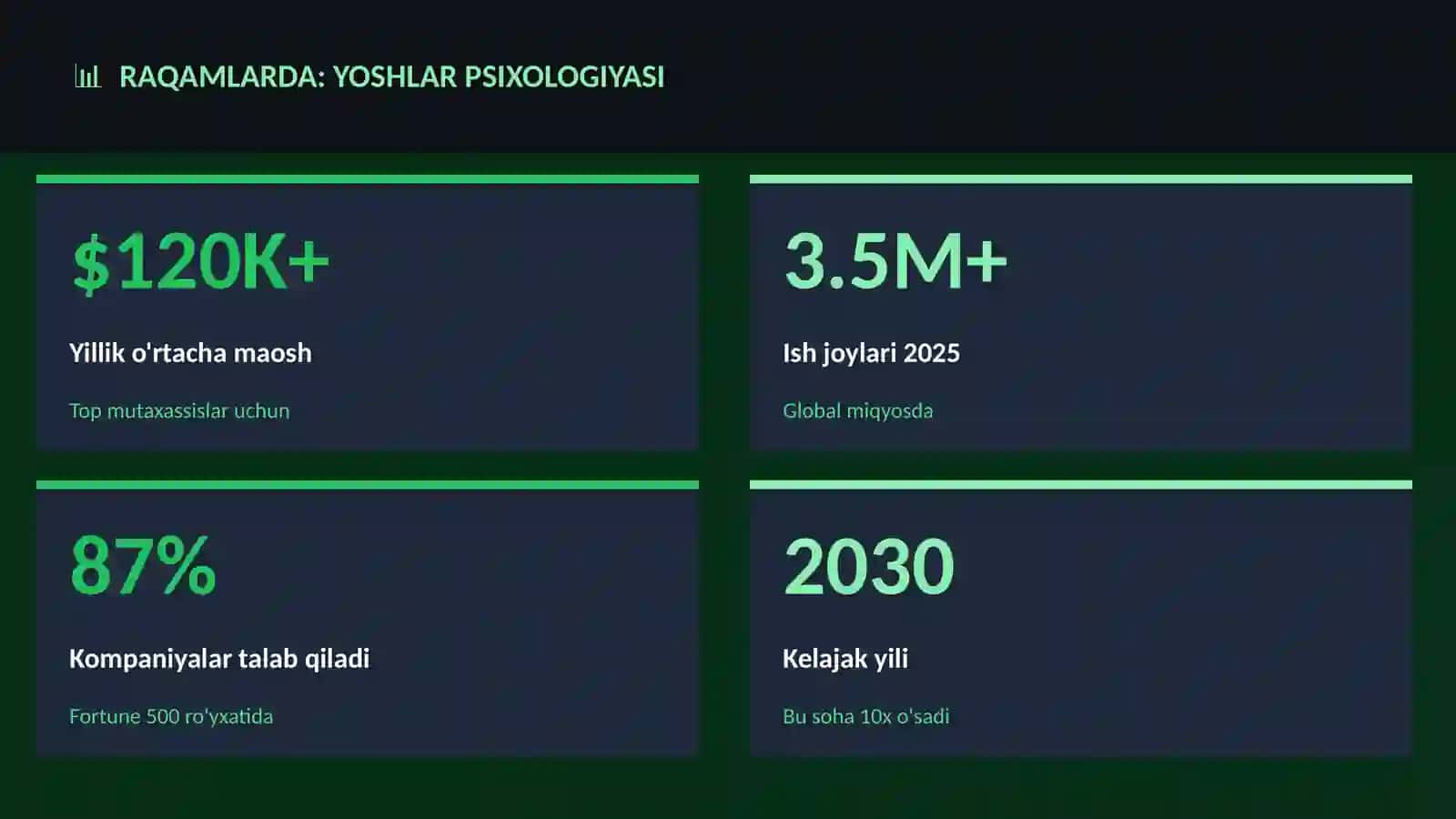 Yoshlar psixologiyasi 3