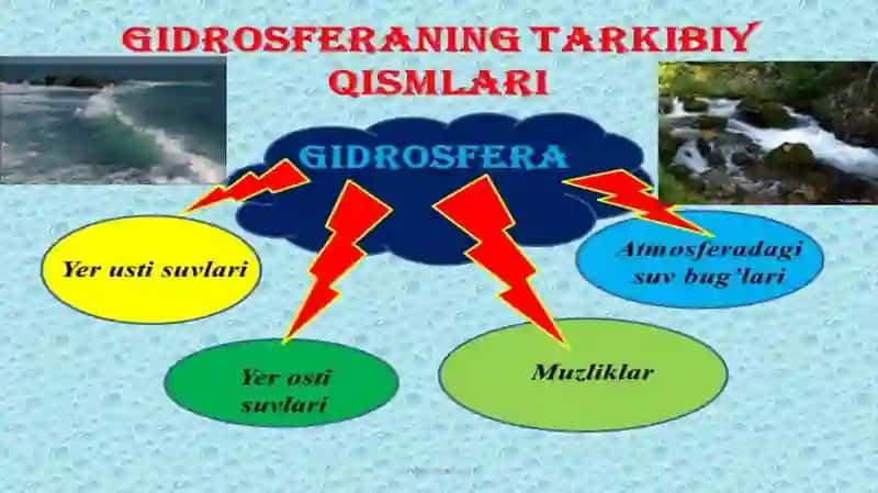 GIDROSFERA 3