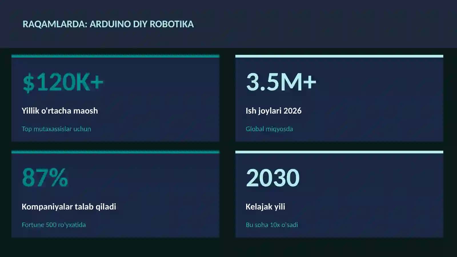 Arduino DIY robotika 3