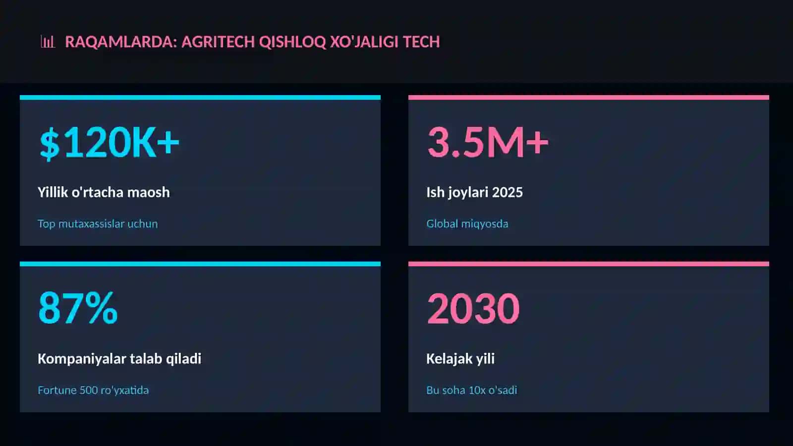Agritech qishloq xo'jaligi tech 3