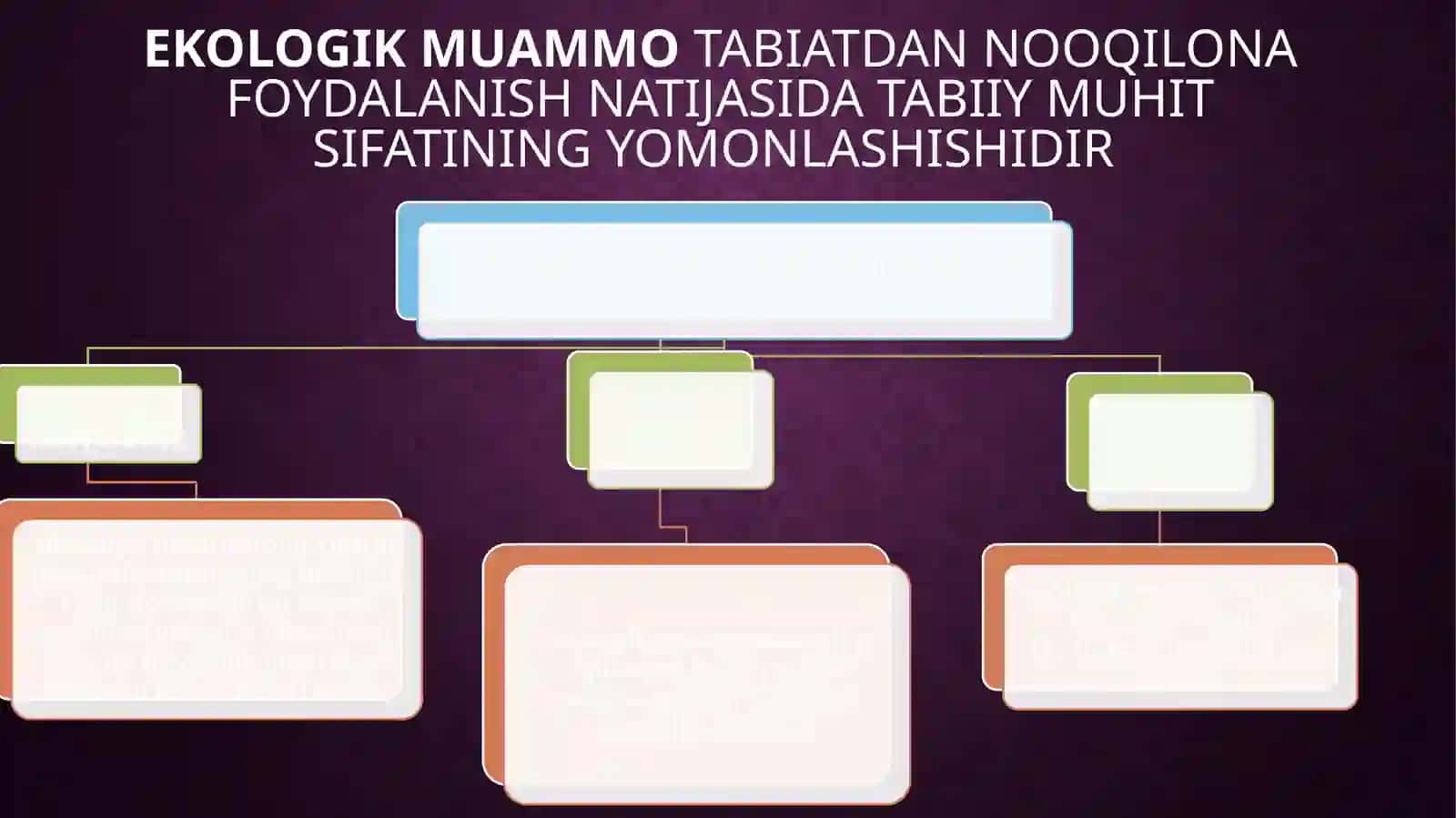 Zamonaviy ekologik muammonlar 3
