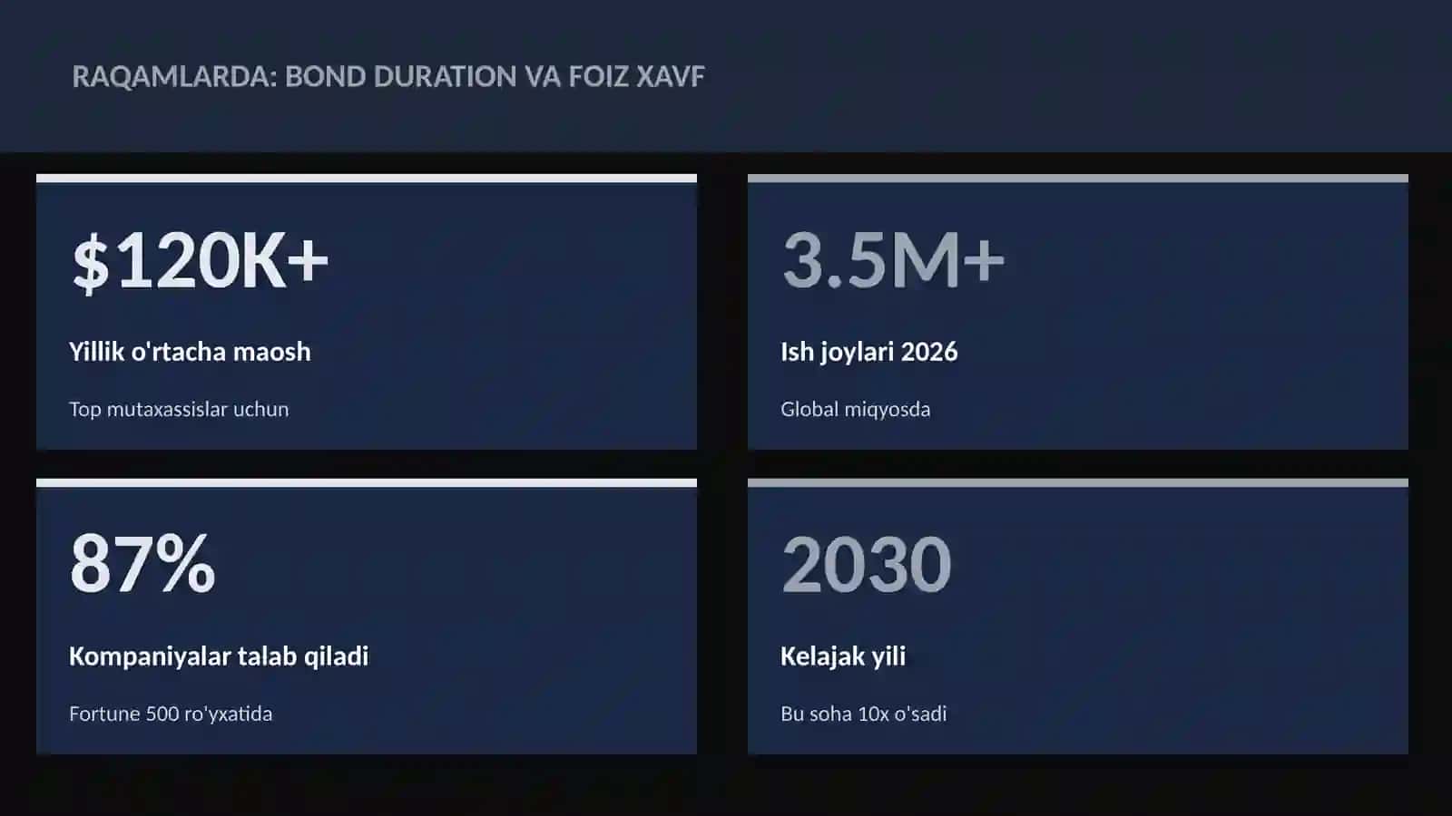 MOLIYA VA INVESTITSIYA 2026 3