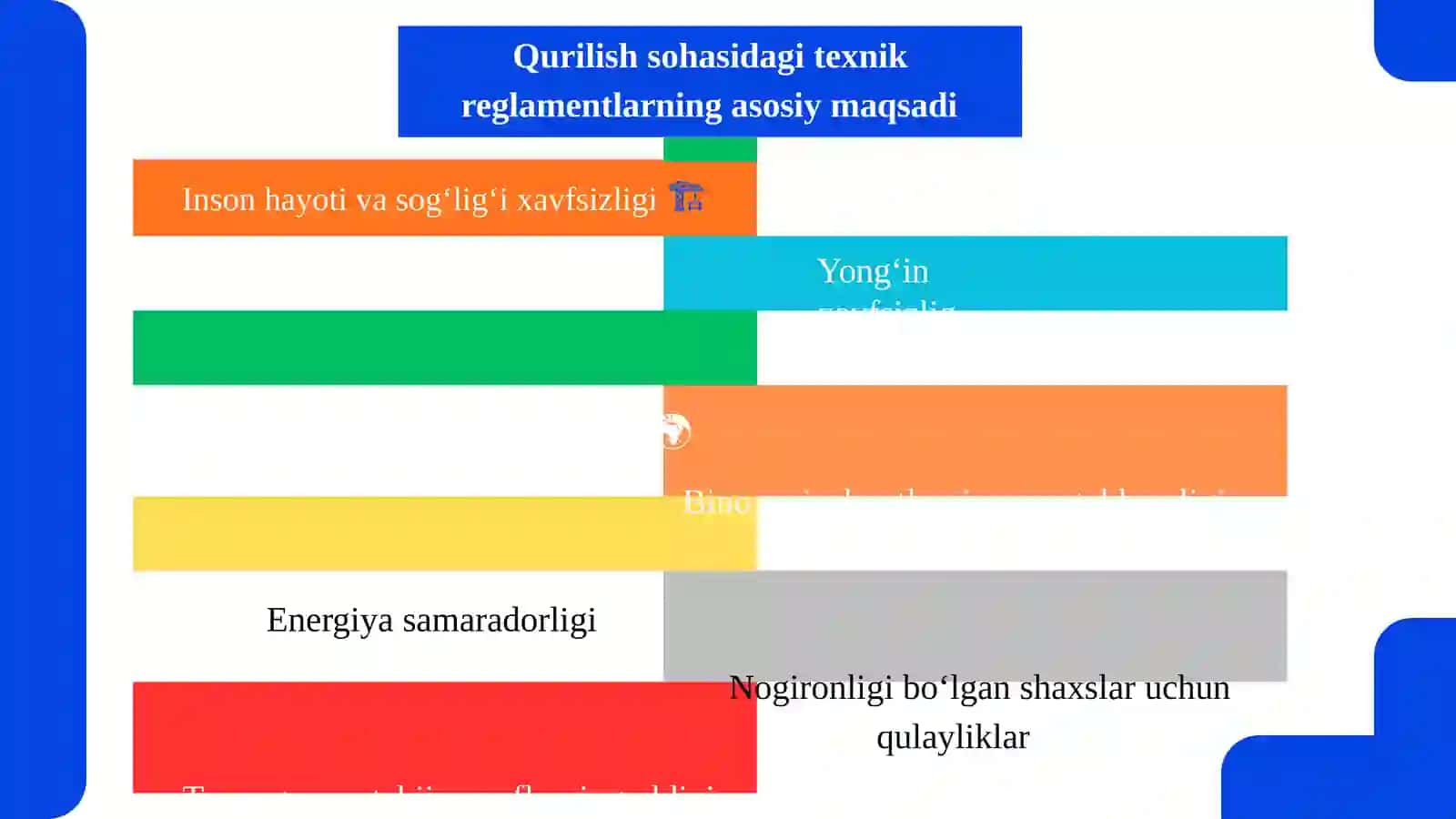 Qurilish reglamentlari 3