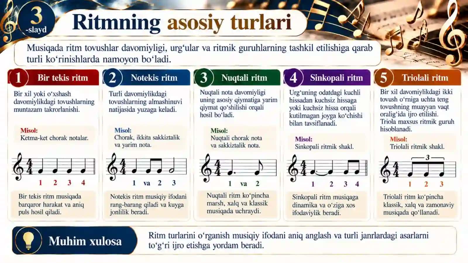 Ritm turlari, metr turlari va temp atamalari — 15 slaydli professional taqdimot 3