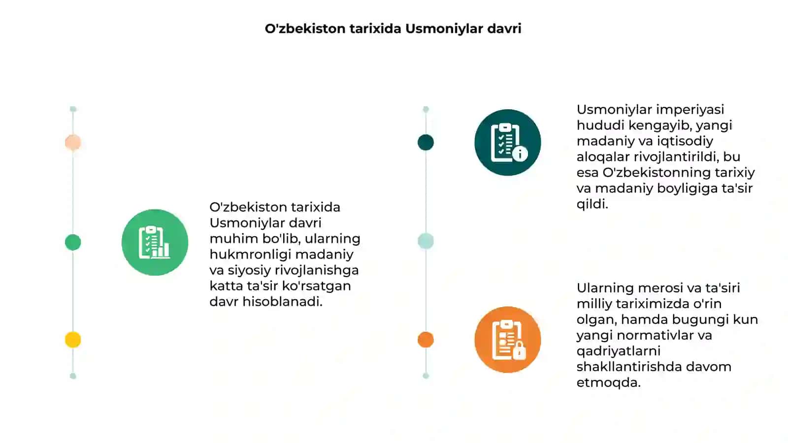 Usmoniylar davri 3