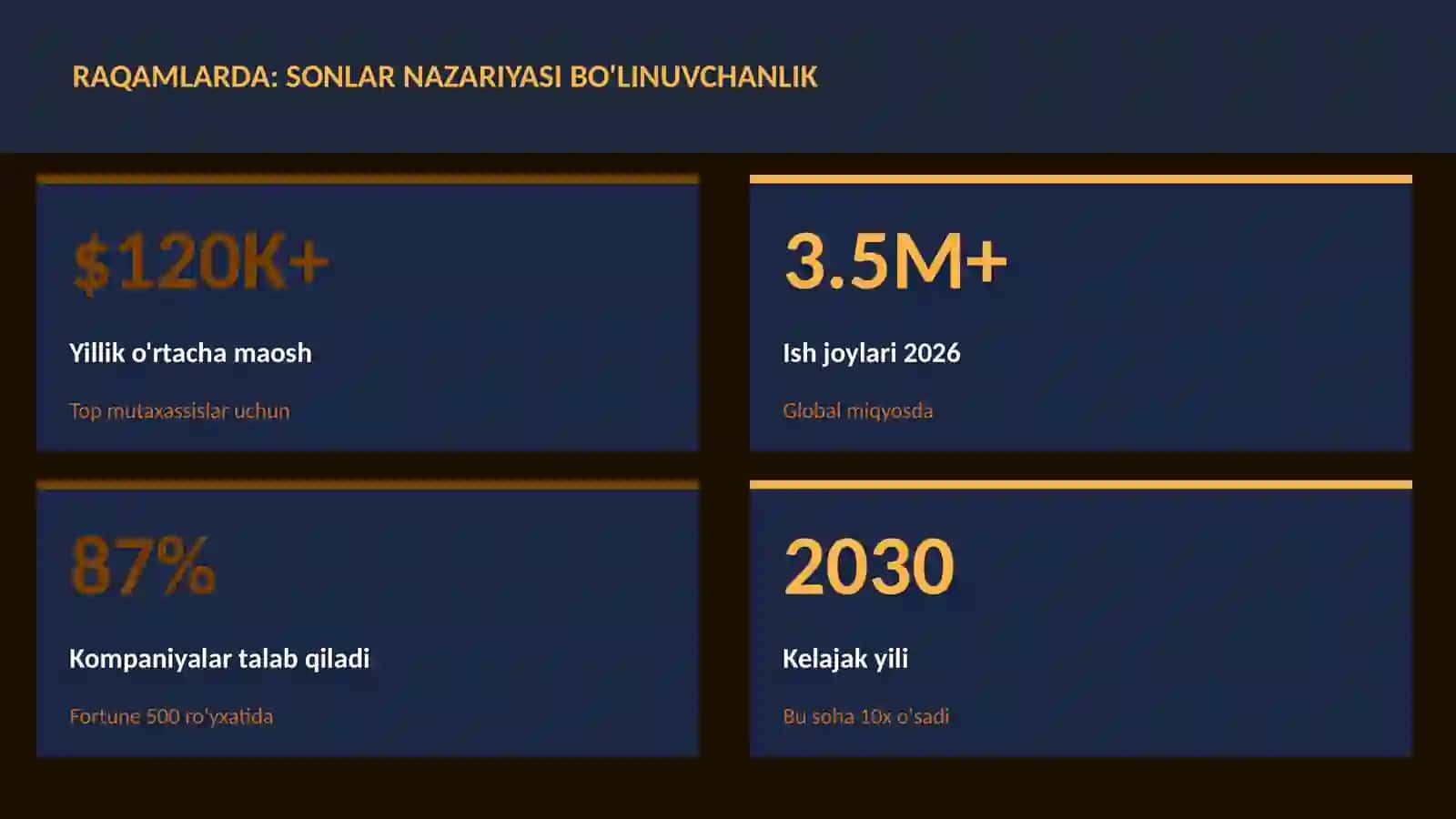 SONLAR NAZARIYASI BO'LINUVCHANLIK 3