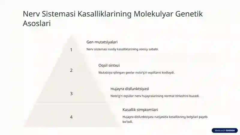 Nerv sistemasining nasliy kasalliklari. 3