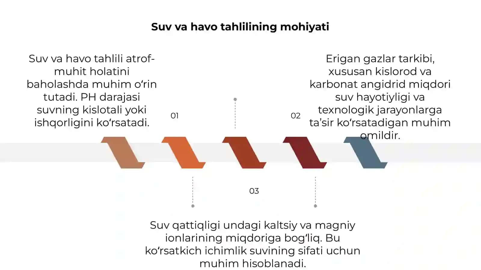Qoraqalpoq Davlat Universiteti Kimyo-Texnalogiya fakulteti 3