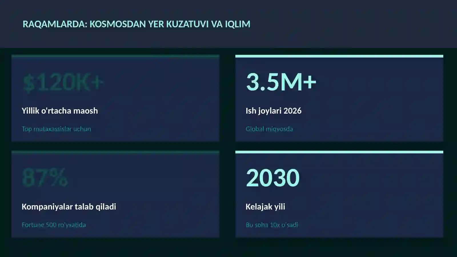 Kosmosdan Yer kuzatuvi va iqlim 3