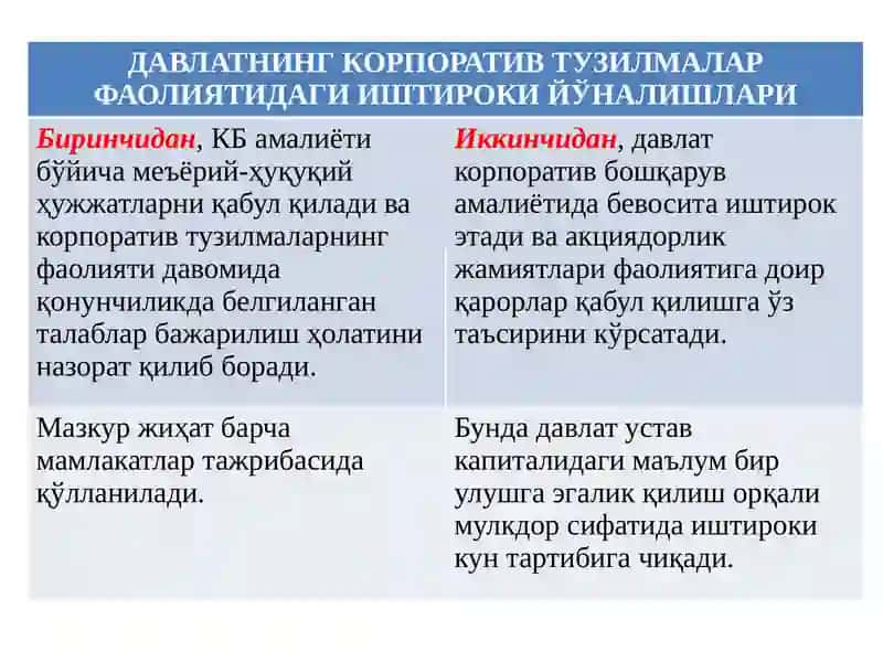 Давлат улуши мавжуд акциядорлик жамиятларида корпоратив бошқарув 3
