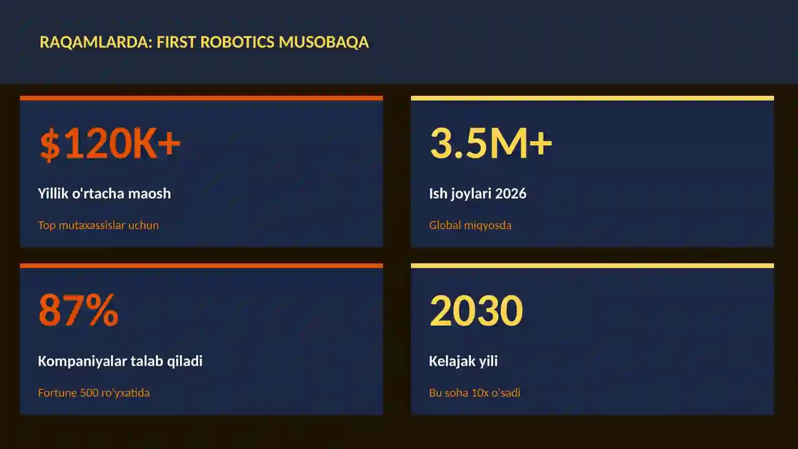 FIRST Robotics musobaqa 3