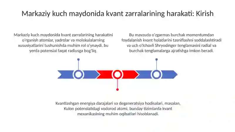 Kvant zarralarining harakati 3