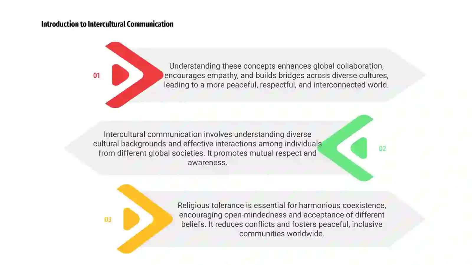UNDERSTANDING INTERCULTURAL COMMUNICATION AND RELIGIOUS TOLERANCE 3