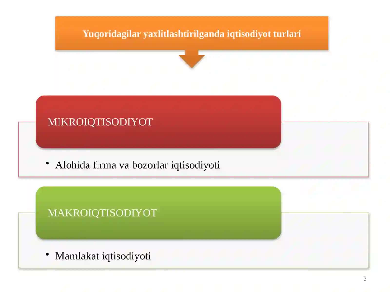 Iqtisodiyot  qamrov  darajasiga  qarab  quyidagi  turlarga  bo‘linadi 3