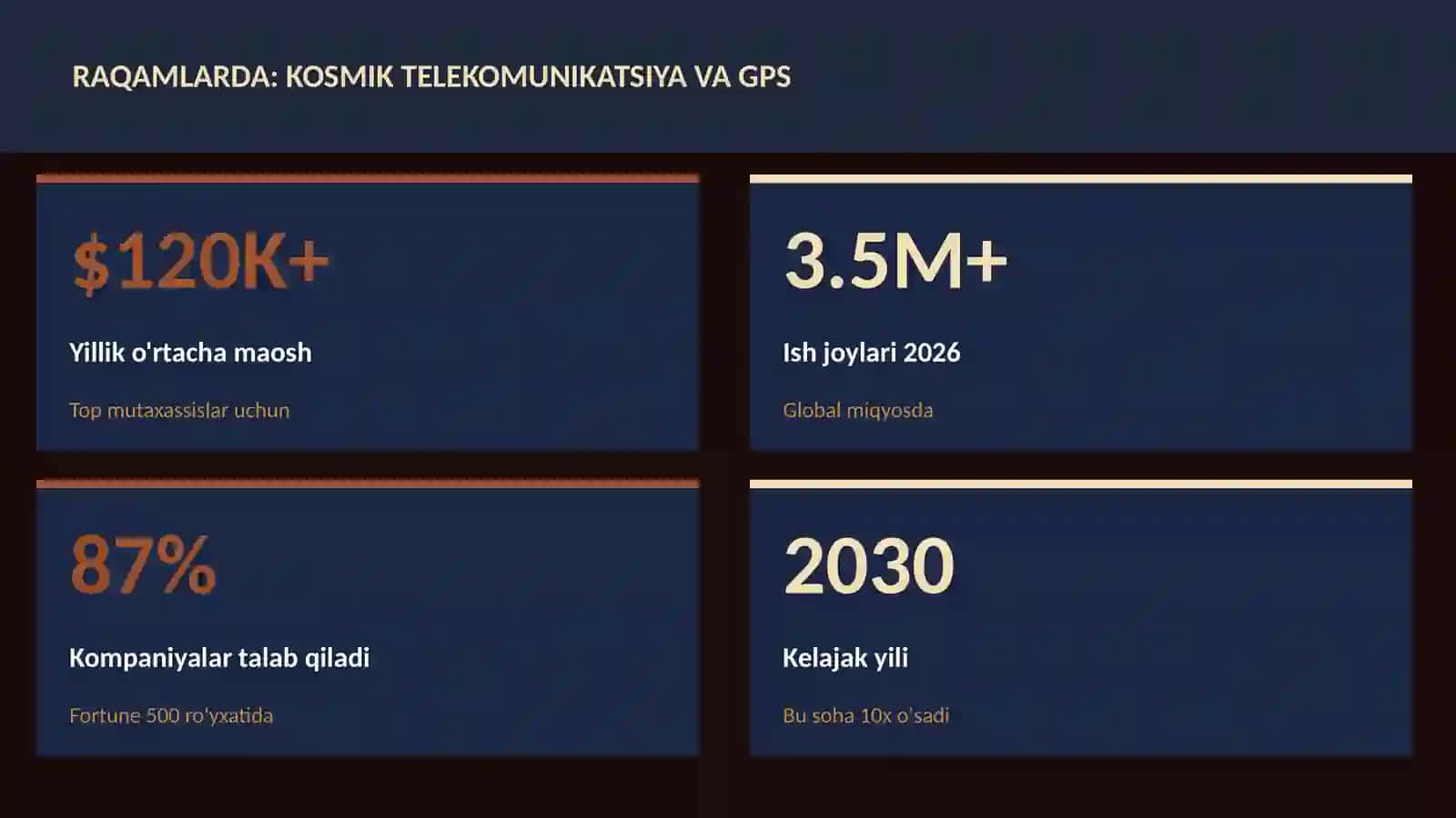Kosmik telekomunikatsiya va GPS 3