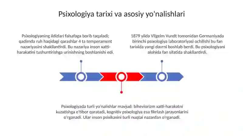 Psixologiya fanining mazmuni va ahamiyati 3