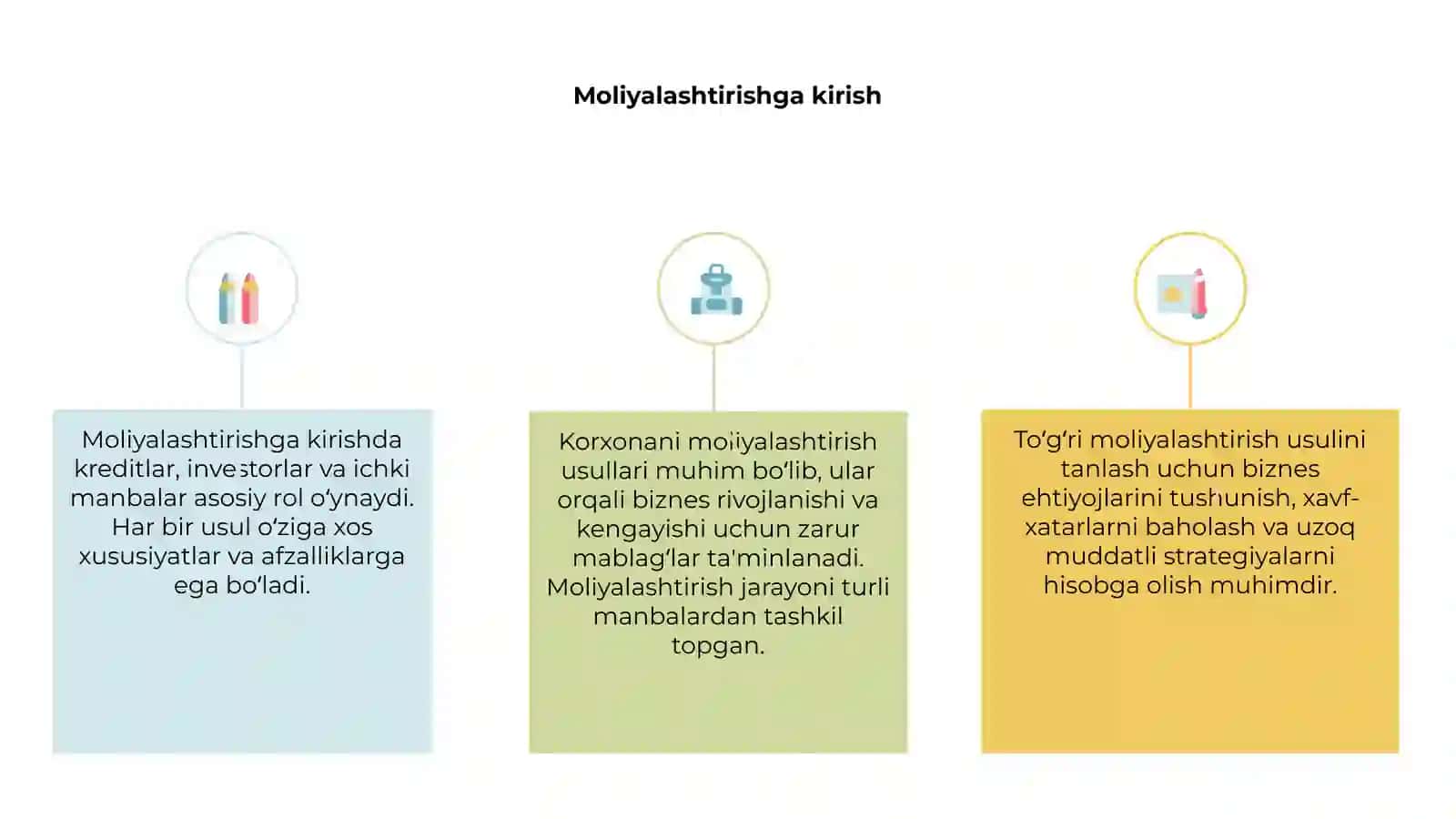 Korxonani moliyalashtirish usullari 3