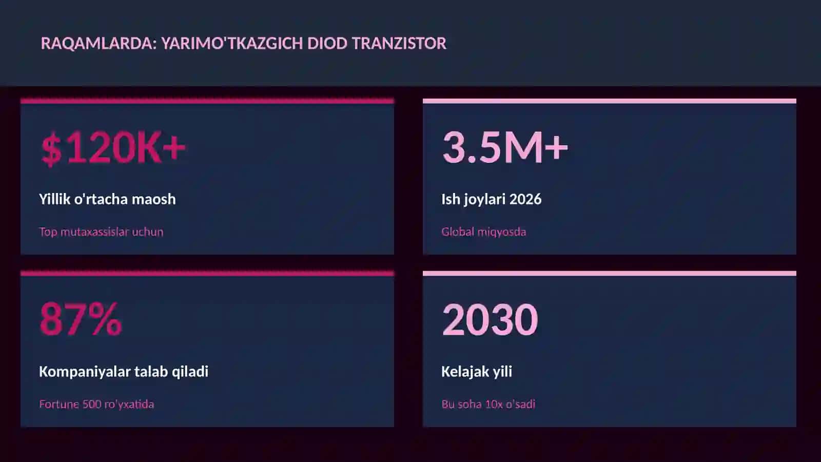 Yarimo'tkazgich diod tranzistor 3