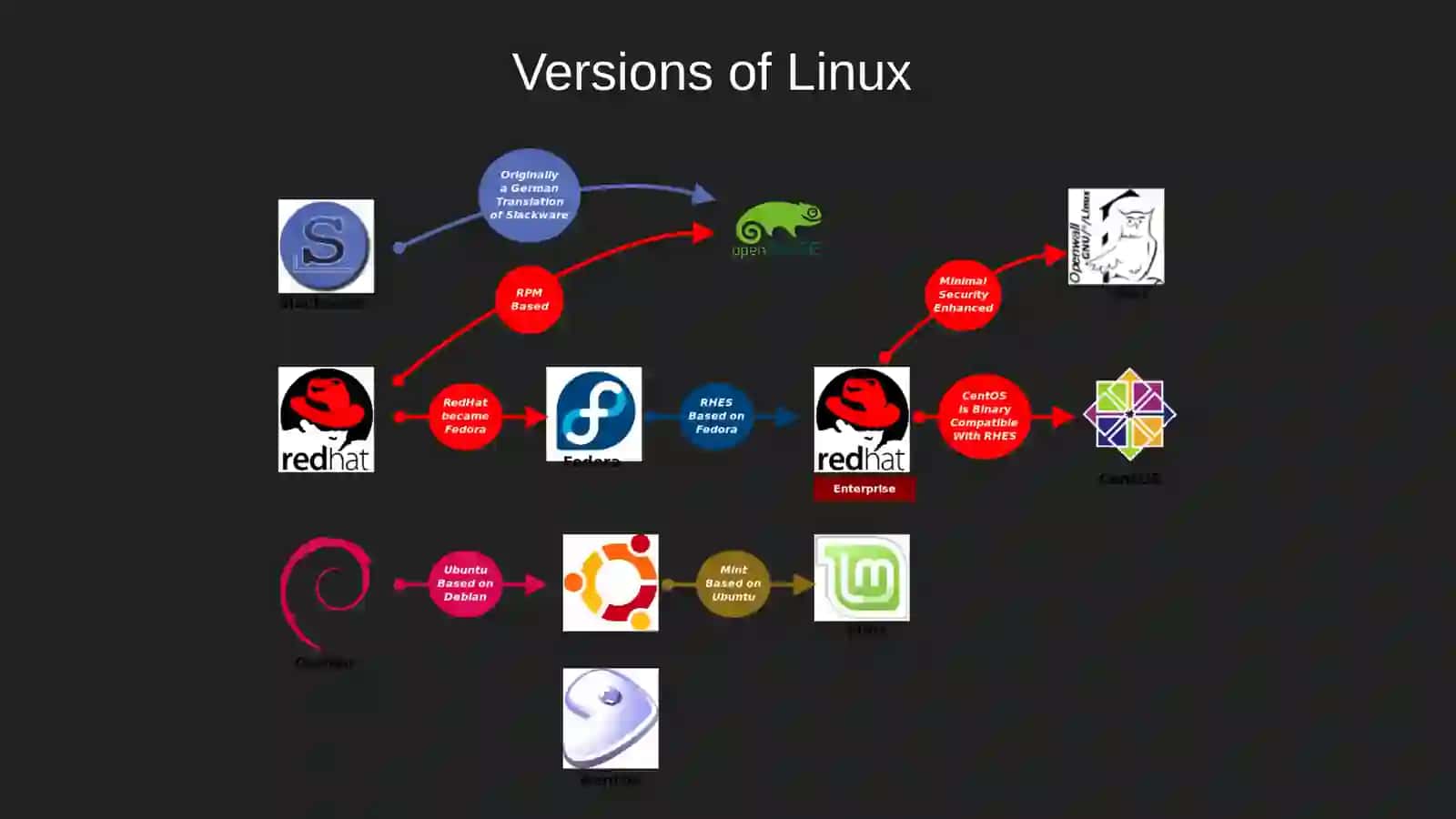 Linus Torvalds 3