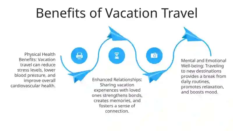 Travel Vacation 3