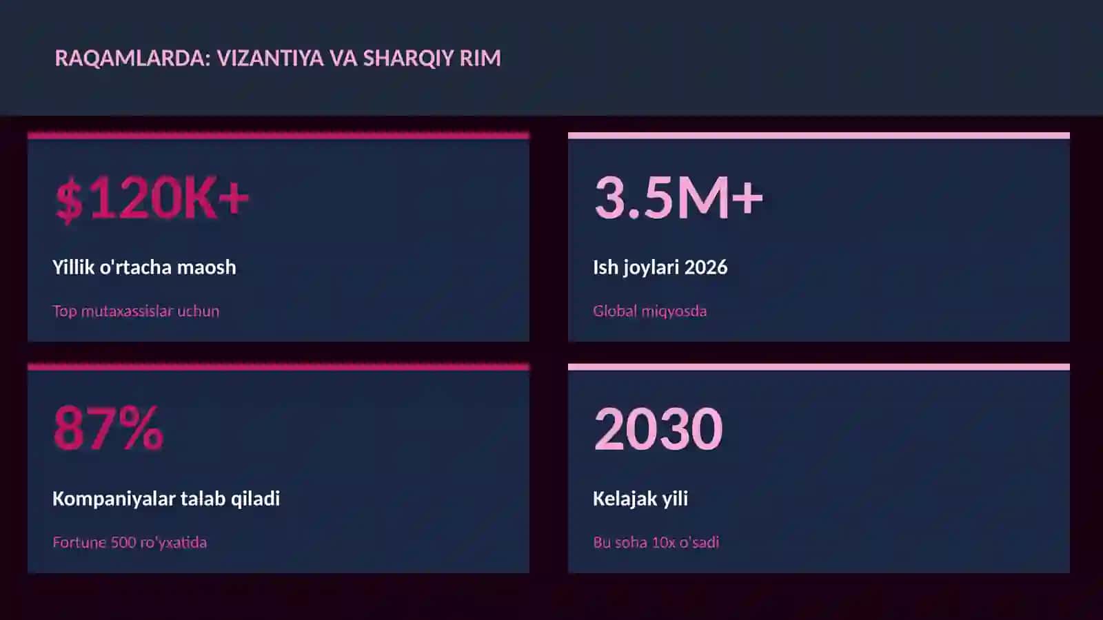 Vizantiya va Sharqiy Rim 3