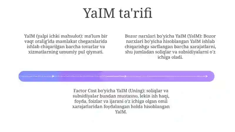 Yaim Va Uning Hisoblash Usullari 3