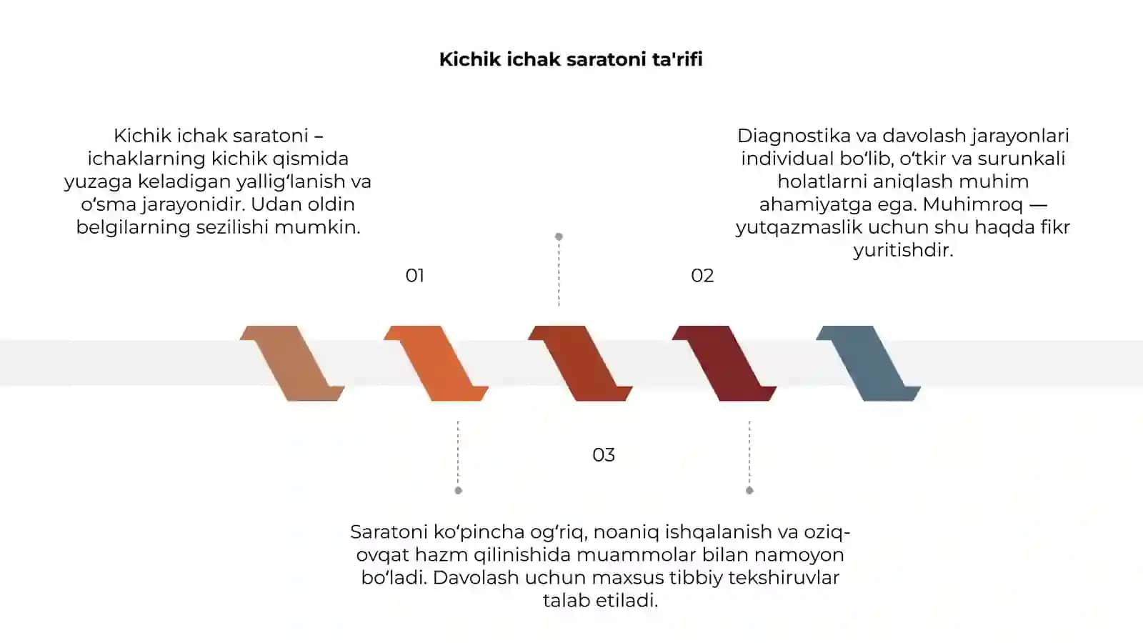 Kichik ichak saratoni 3