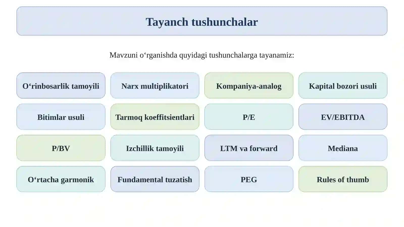 Biznesni baholashning qiyosiy yondashuvi 3