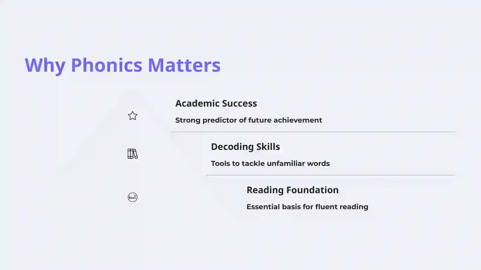 Phonics 3
