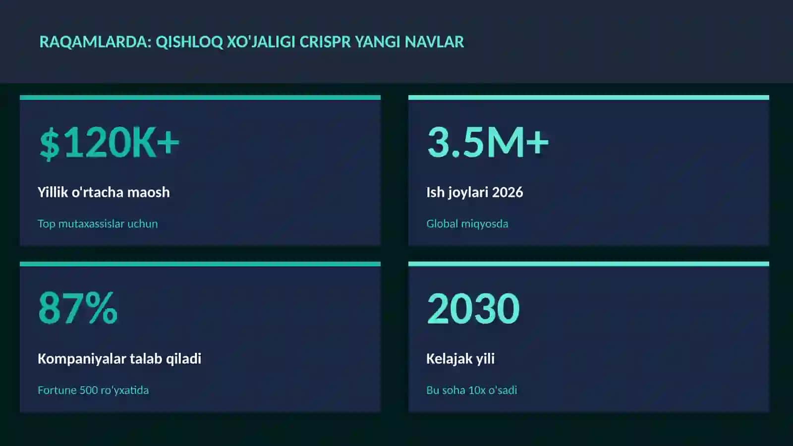 Qishloq xo'jaligi CRISPR yangi navlar 3